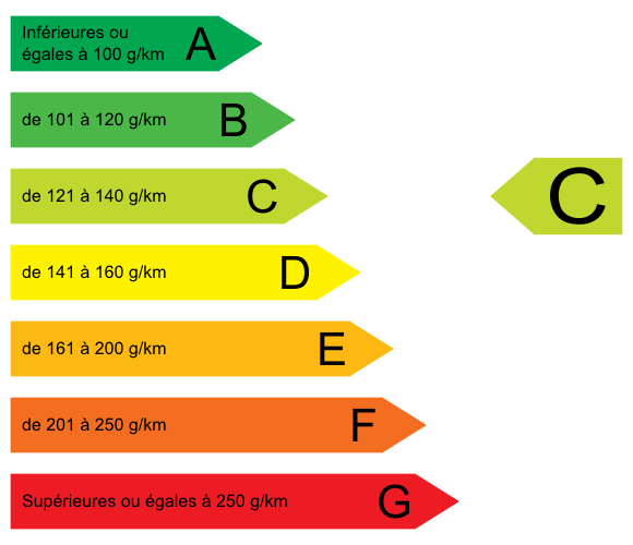 CO2 Eco Taxe